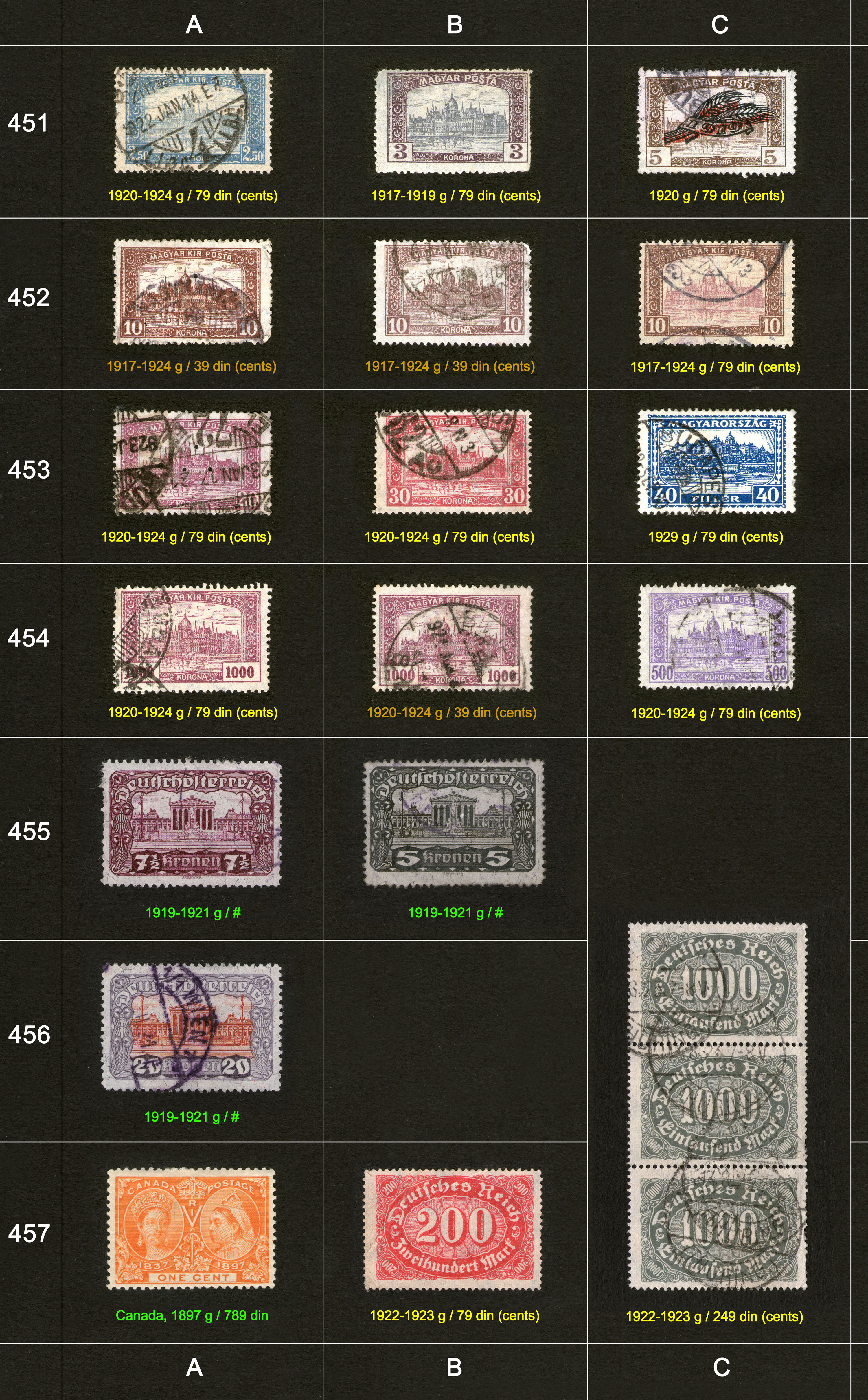 Po�tanske markice, prodaja