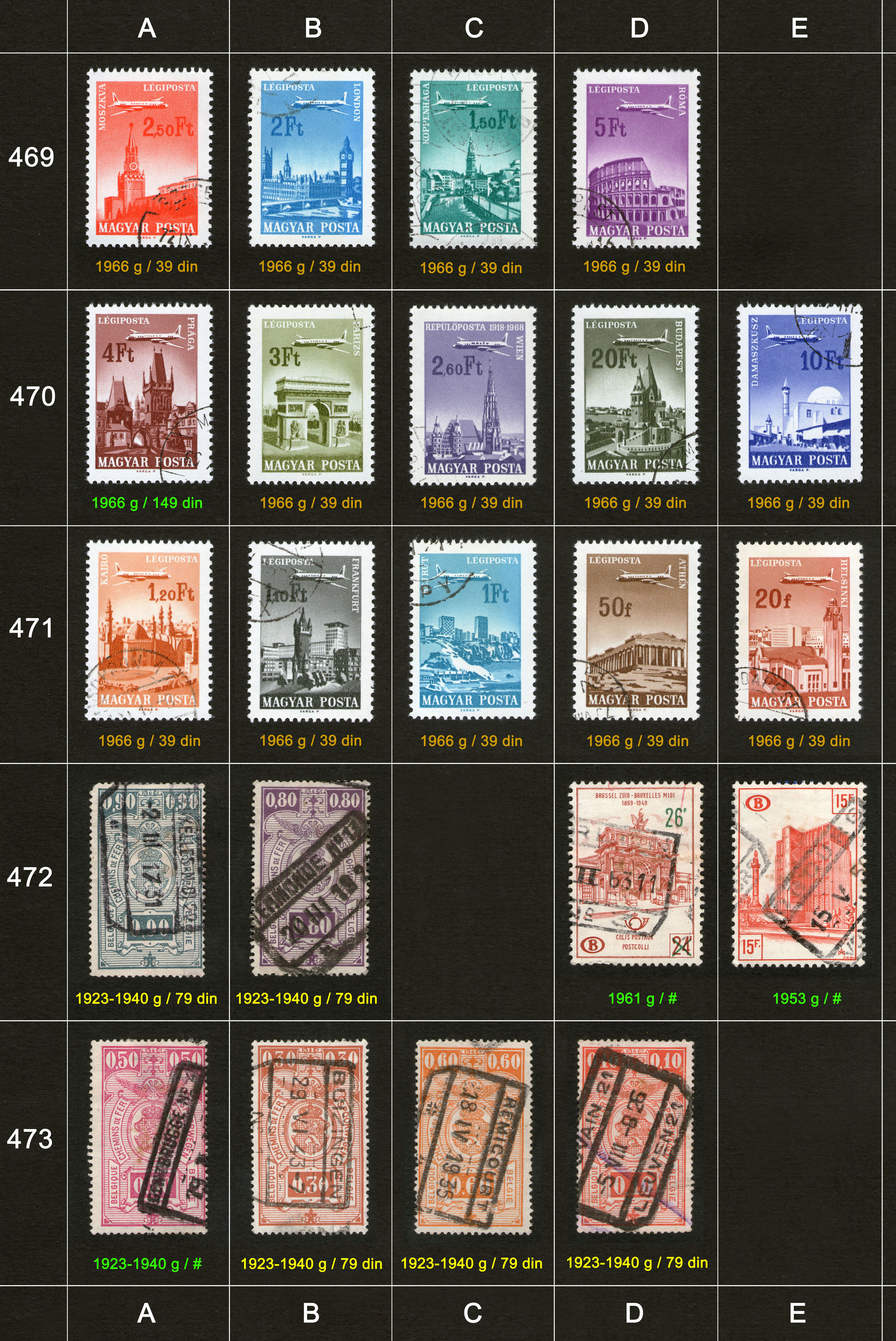 Potanske markice, prodaja